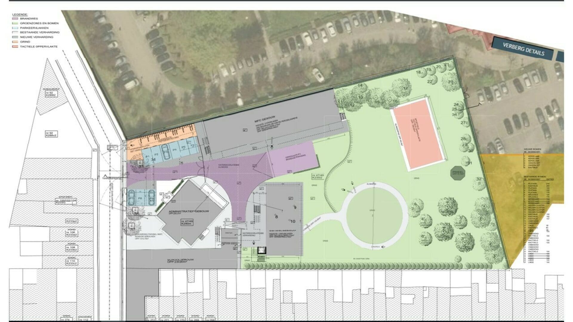 Masterplan constructie