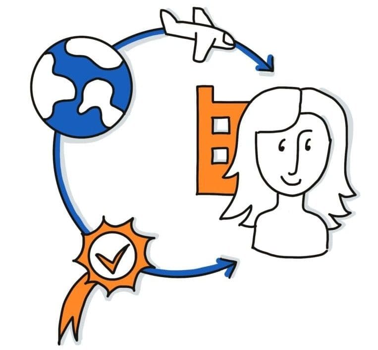 De-Meeuw-young-professionals-en-expats