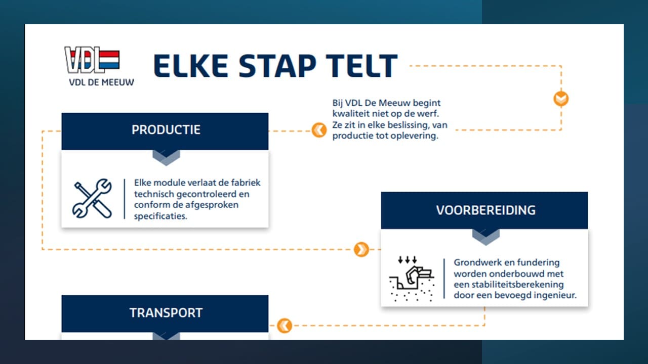 Elke stap telt-Vergelijk meer dan de prijs